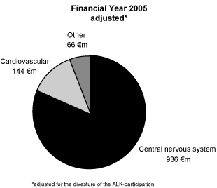 (PIE CHART)